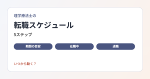 転職活動の期間の目安と、自己分析から退職・入職までの5ステップ、退職を伝える時期を解説します。