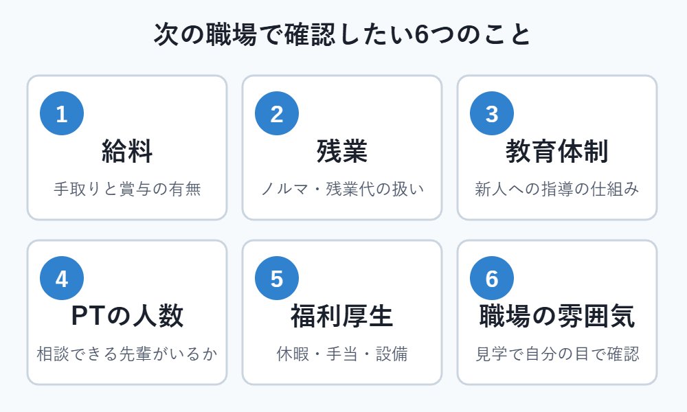 次の職場で確認したい6つの項目(給料・残業・教育体制・PTの人数・福利厚生・職場の雰囲気)