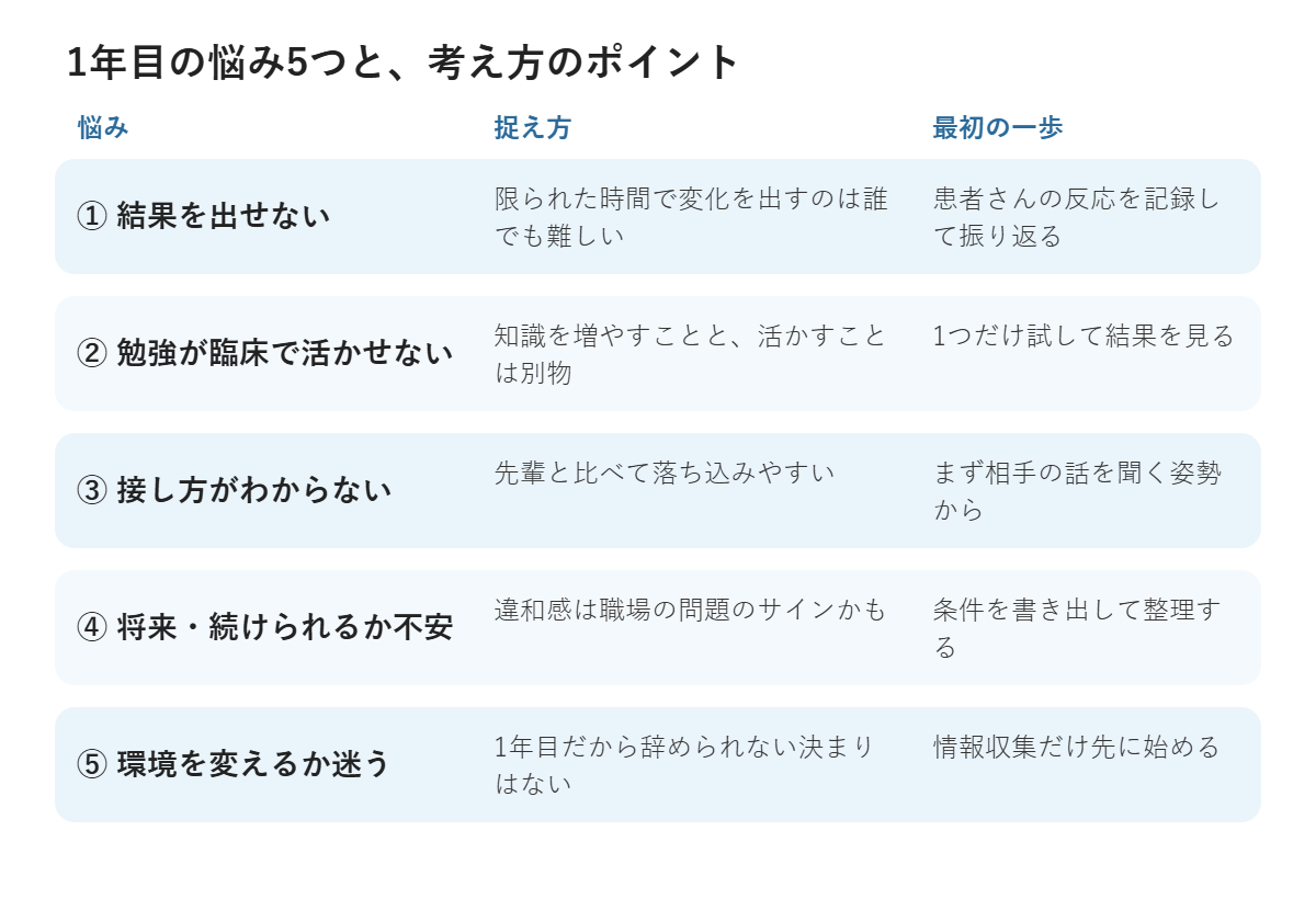 理学療法士1年目の悩み5つと捉え方の一覧図
