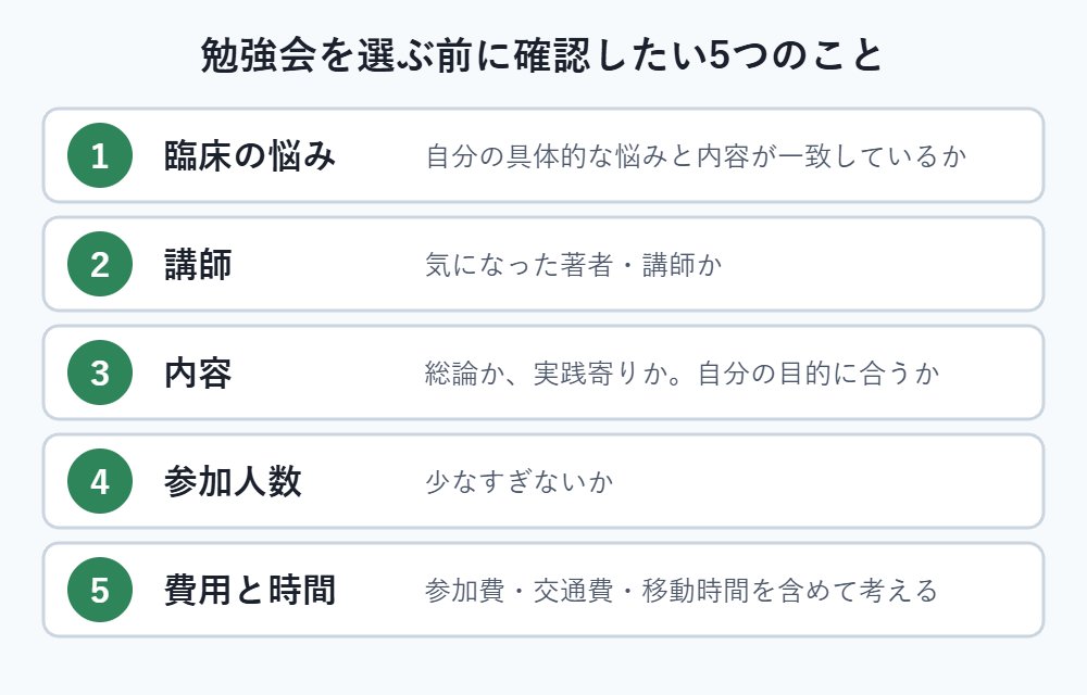 勉強会を選ぶ前に確認したい5つのこと(臨床の悩み・講師・内容・参加人数・費用と時間)