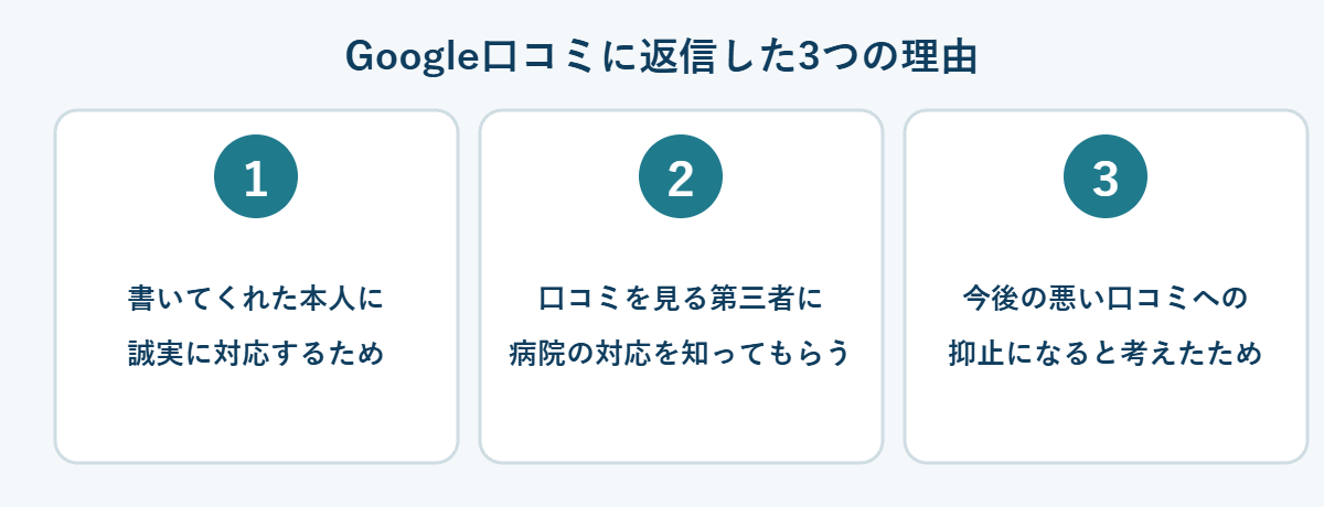 Google口コミに返信した3つの理由