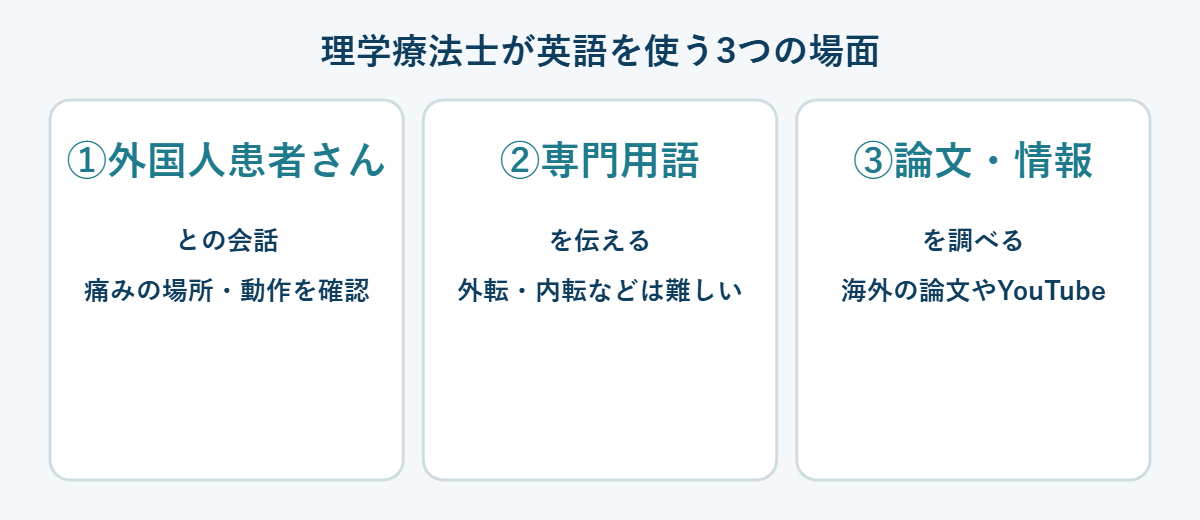 理学療法士が英語を使う3つの場面