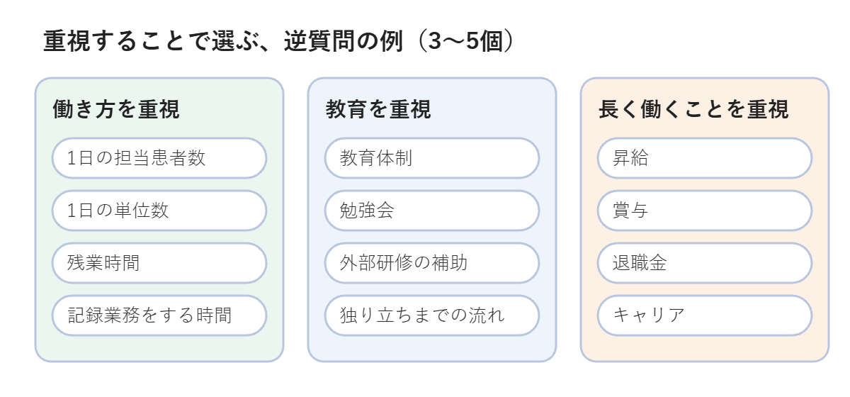 重視することで選ぶ逆質問の例