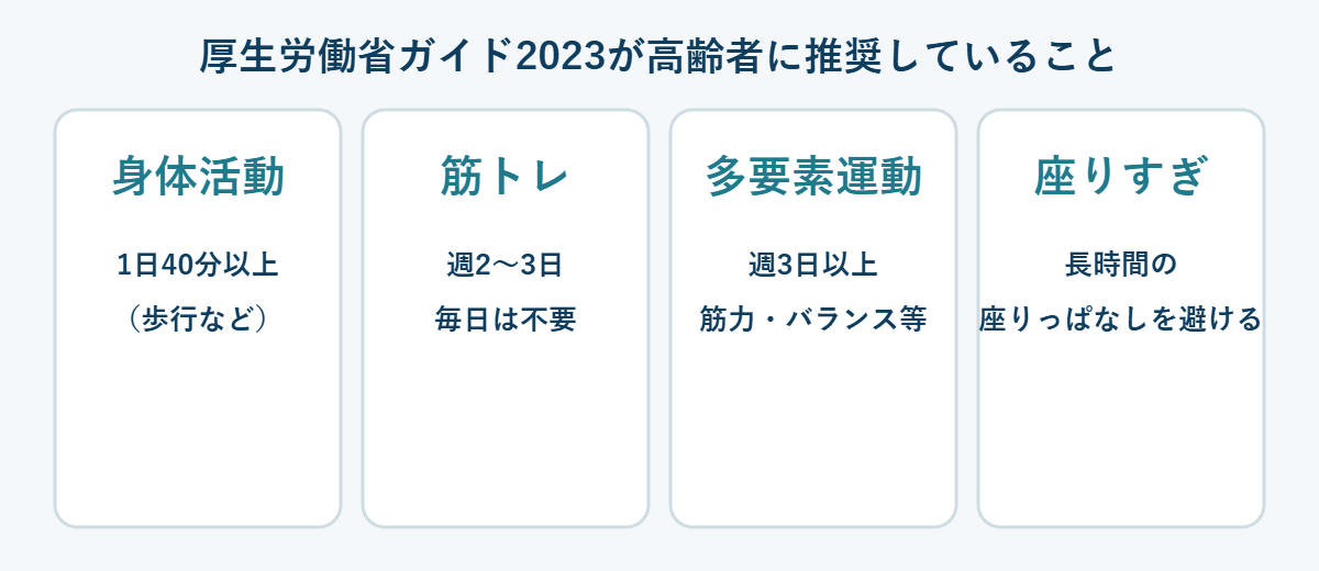 高齢者の身体活動ガイド(厚生労働省)