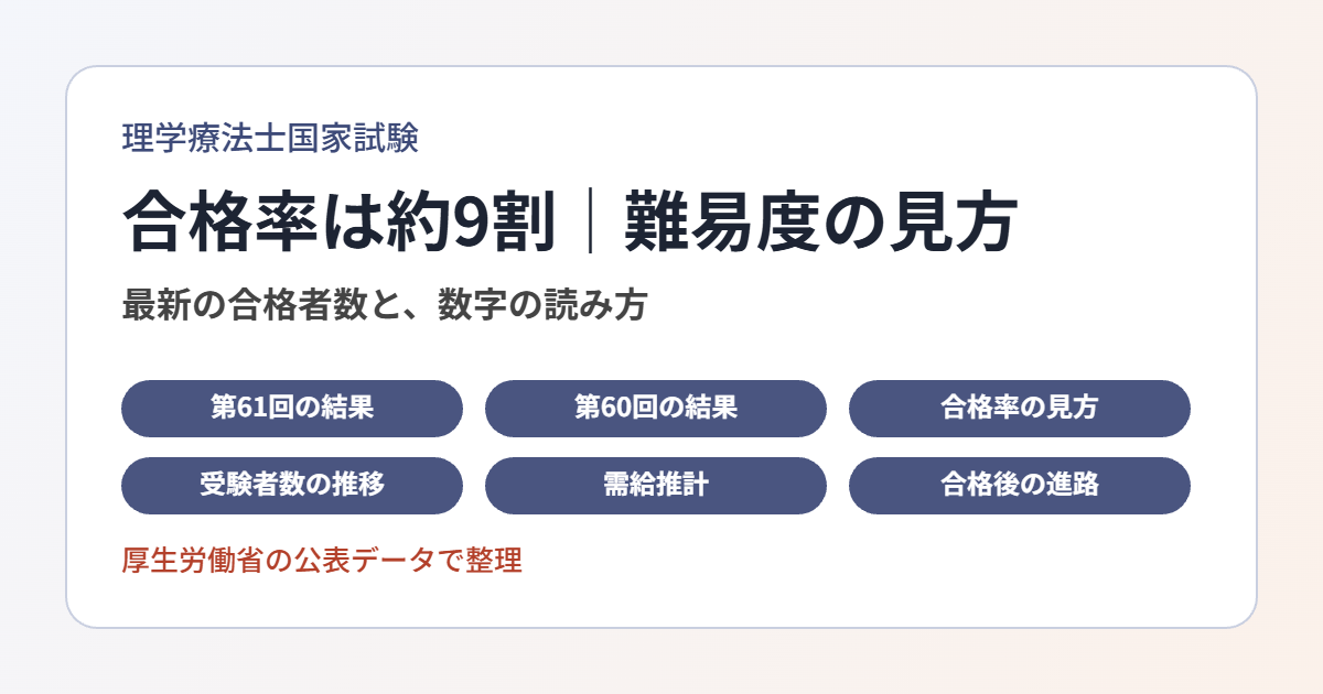 理学療法士国家試験の合格率