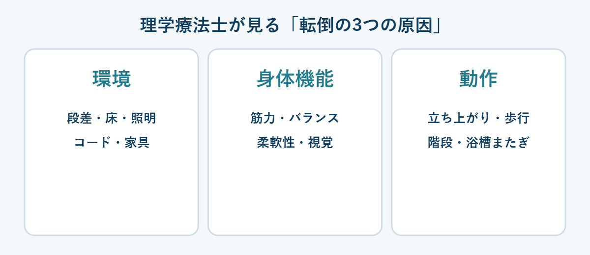転倒の3つの原因