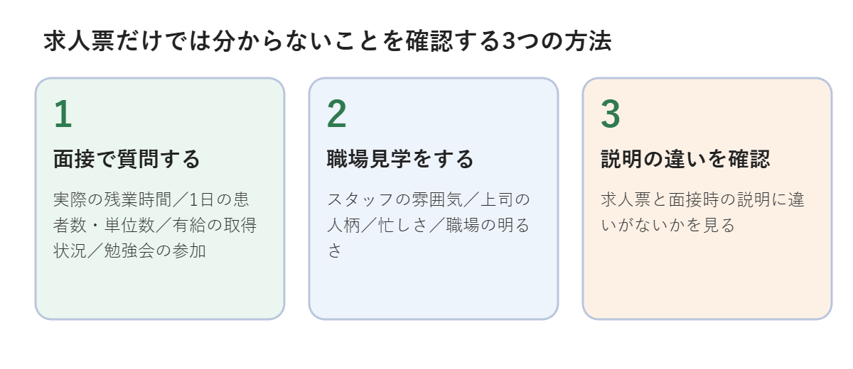 求人票だけでは分からないことを確認する3つの方法