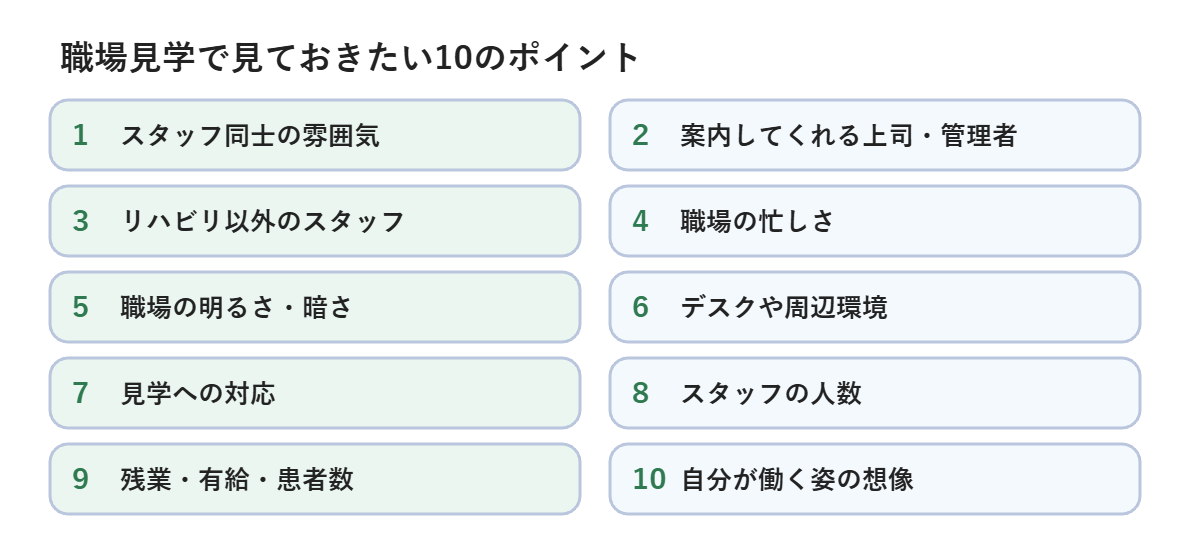 職場見学で見ておきたい10のポイントの図