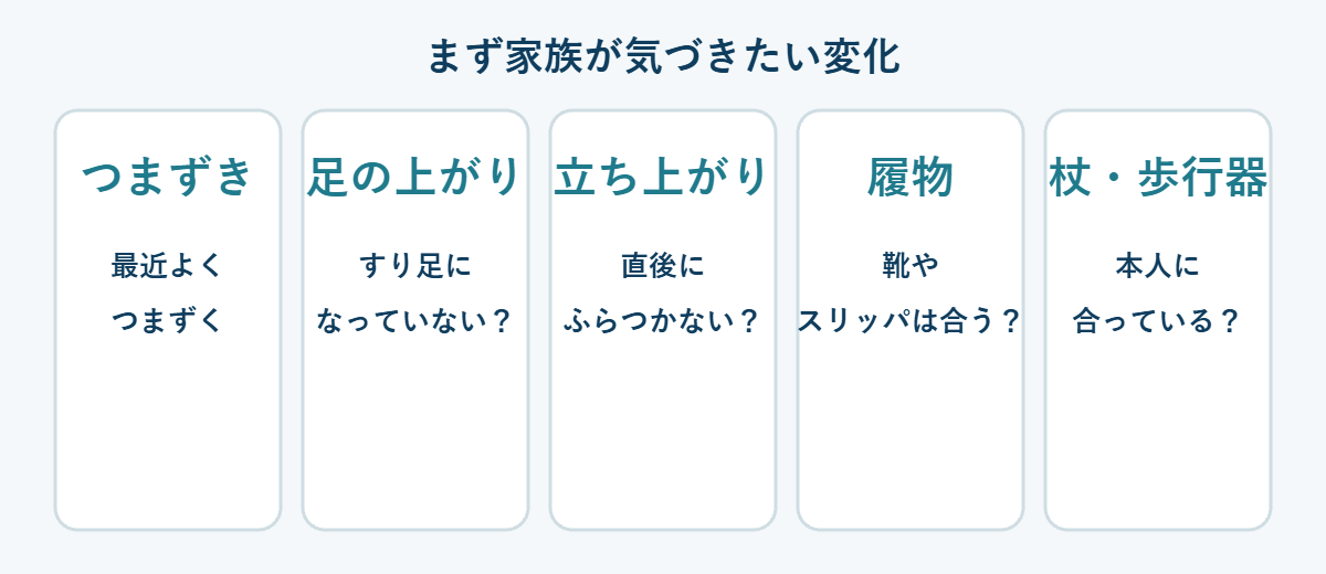 転倒予防で最初に見る5つの変化